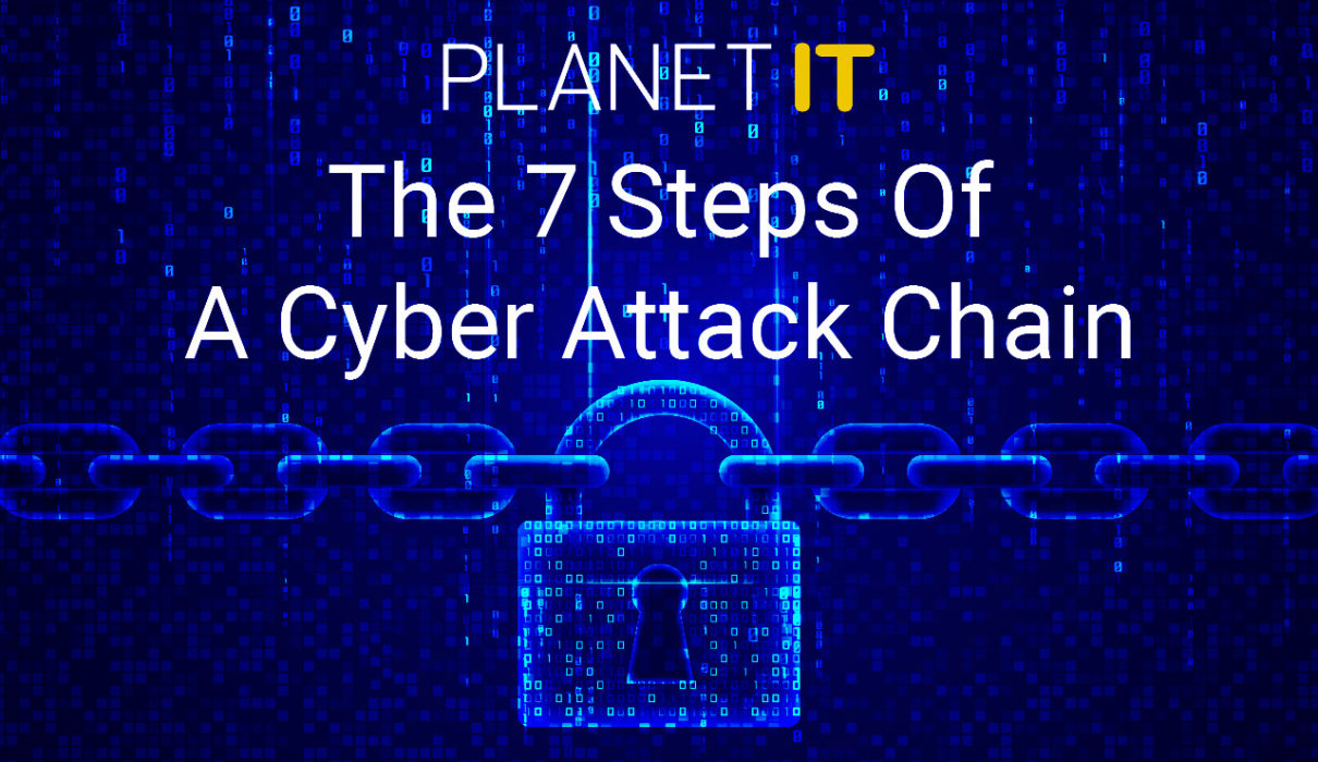 cyber attack chain
