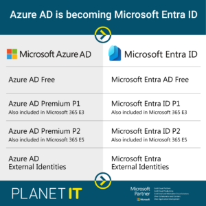 Azure AD is becoming Microsoft Entra ID