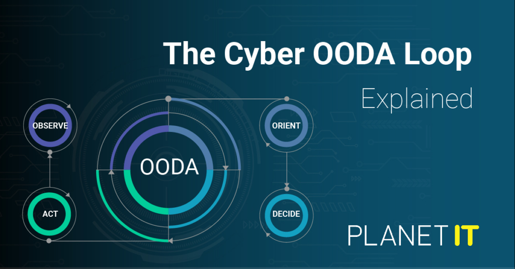 The Cyber Observe Orient Decide OODA and Act Framework