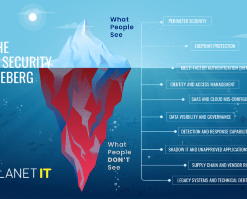 IT Security Strategy
